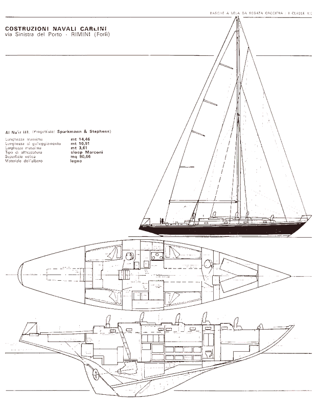 Scheda tecnica